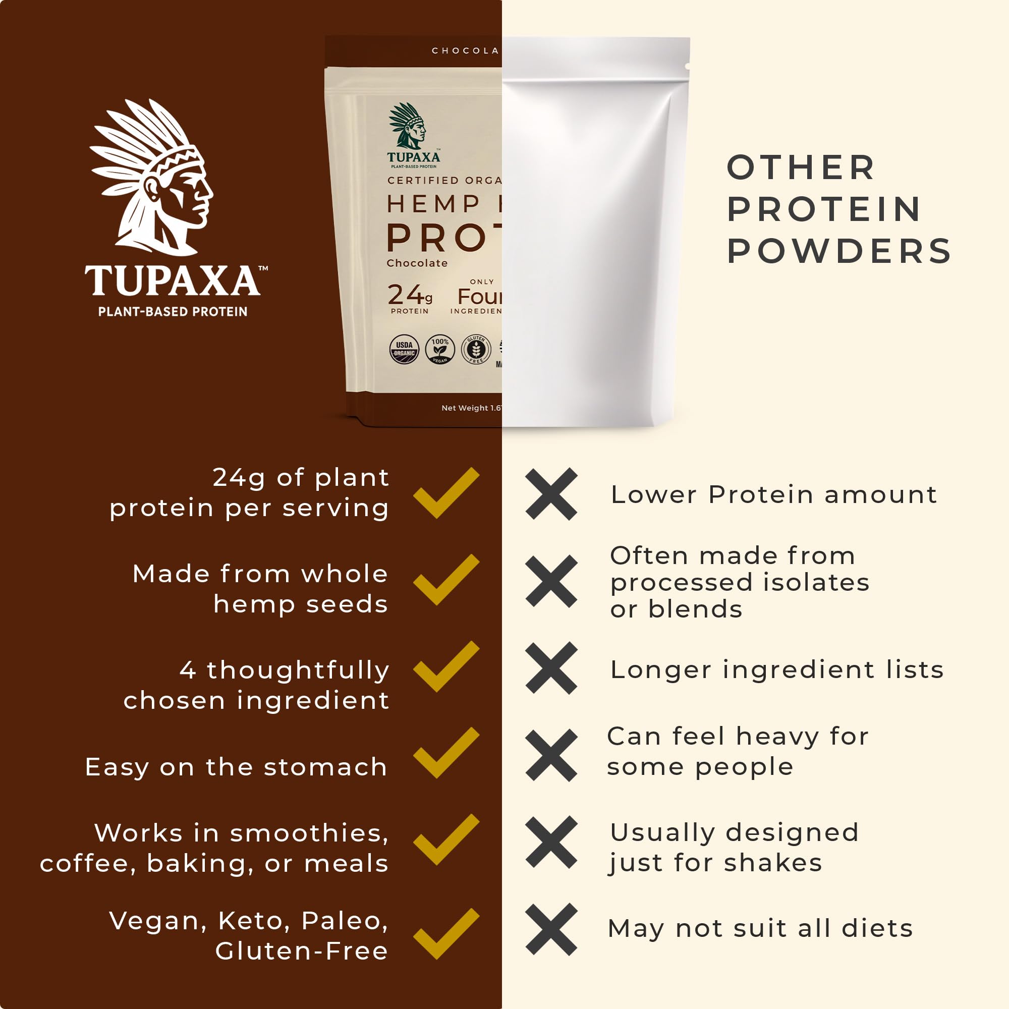 TUPAXA chocolate smoothie with hemp protein for creaminess