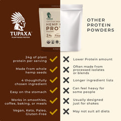 TUPAXA chocolate smoothie with hemp protein for creaminess