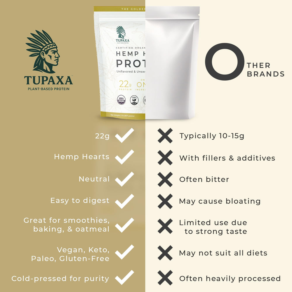 TUPAXA hemp protein on oats for a fiber-rich breakfast