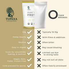 TUPAXA hemp protein on oats for a fiber-rich breakfast