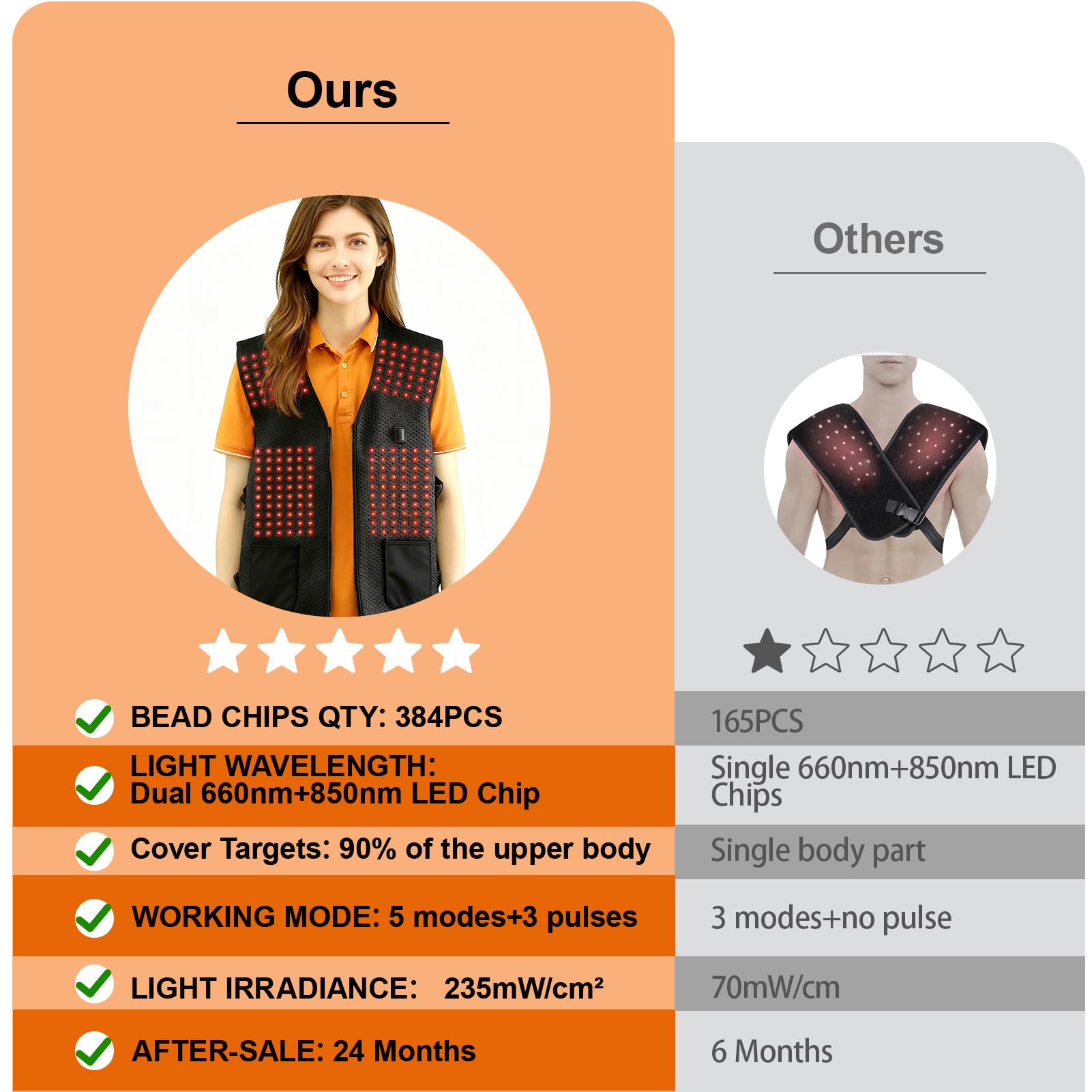 TURJGKSG red light vest control panel enables customizable sessions.