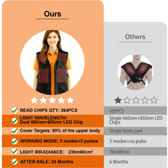 TURJGKSG red light vest control panel enables customizable sessions.