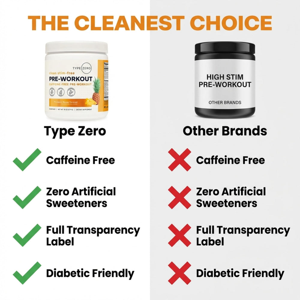 Type Zero nitric-oxide boost ingredients label suggests nitric oxide support during workouts.