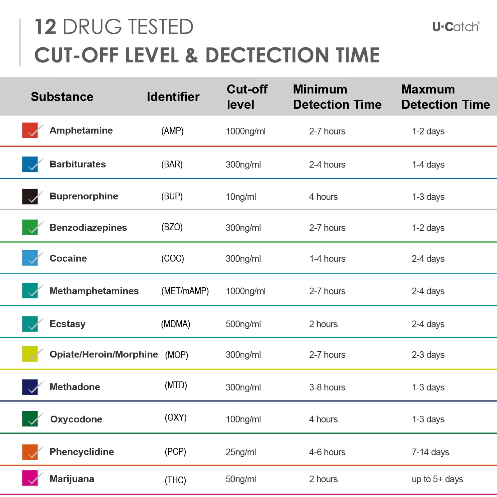 U-CATCH Plus 25-pack bulk option offers cost-effective group testing.