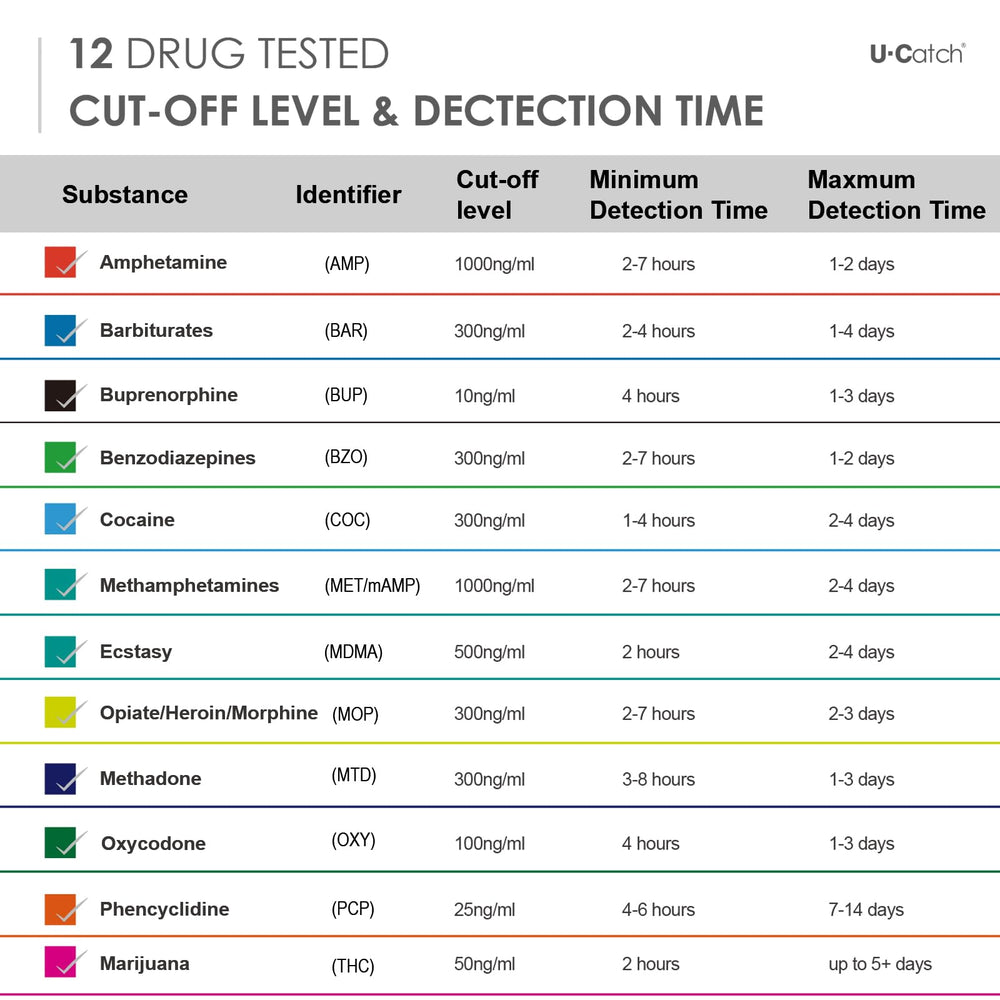 U-CATCH Plus 25-pack bulk option offers cost-effective group testing.