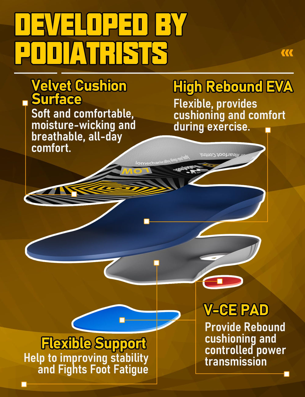 U1uckyfeet shock-absorbing pad cushions landings and reduces fatigue