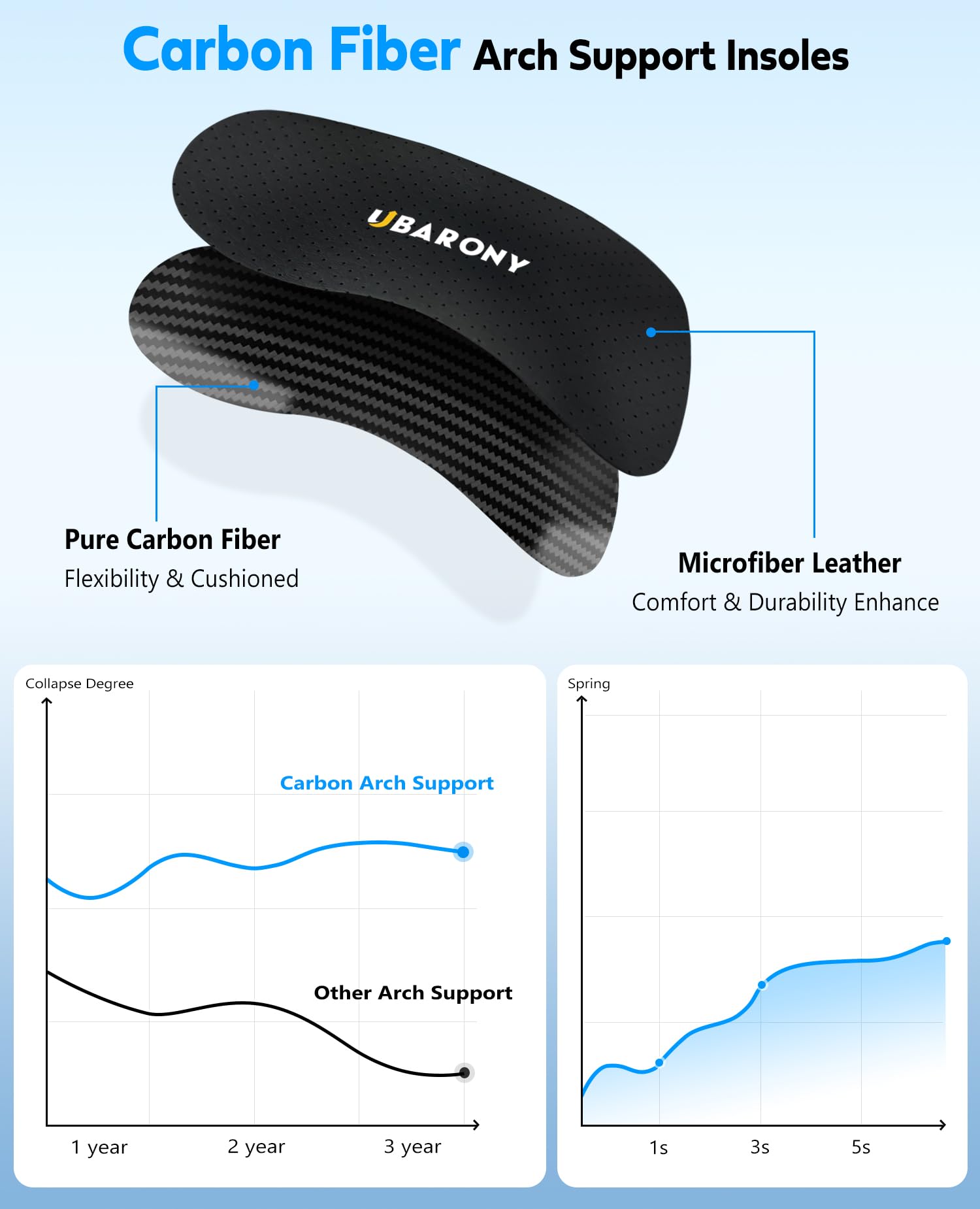 UBARONY carbon-fiber insole with breathable microfiber top for cooling feet