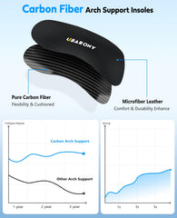 UBARONY carbon-fiber insole with breathable microfiber top for cooling feet