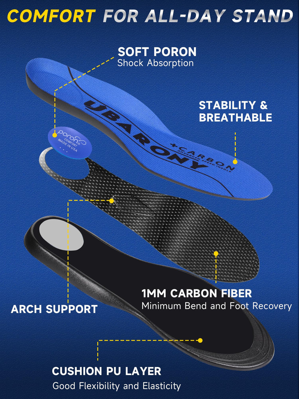UBARONY carbon fiber insole highlights a heel cup for shock absorption during walking.