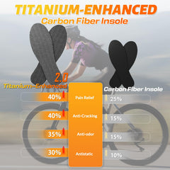 UBARONY carbon fiber insole side profile showing slim durable fit for athletic shoes
