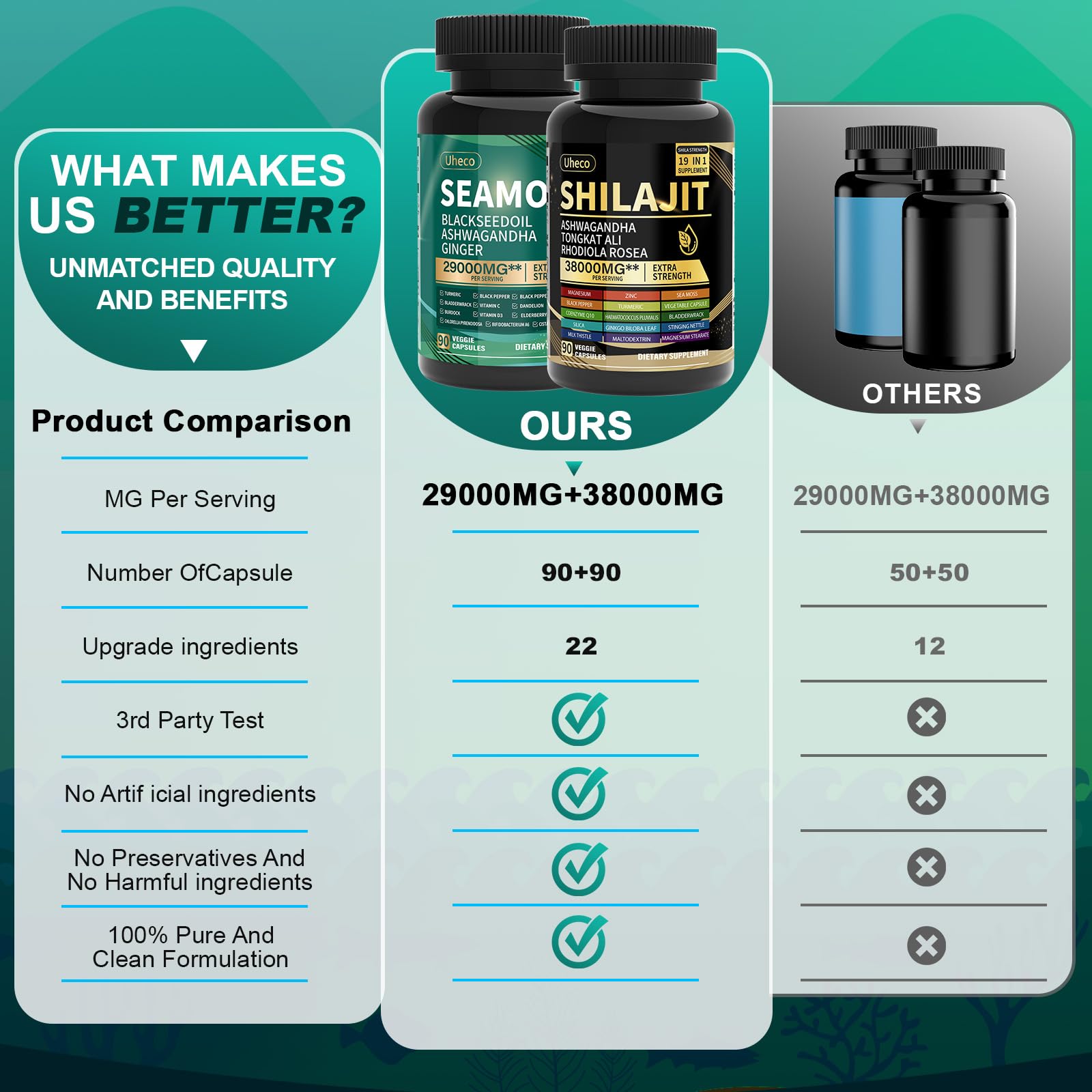 Uheco Sea Moss 11000 mg capsules offering broad mineral coverage