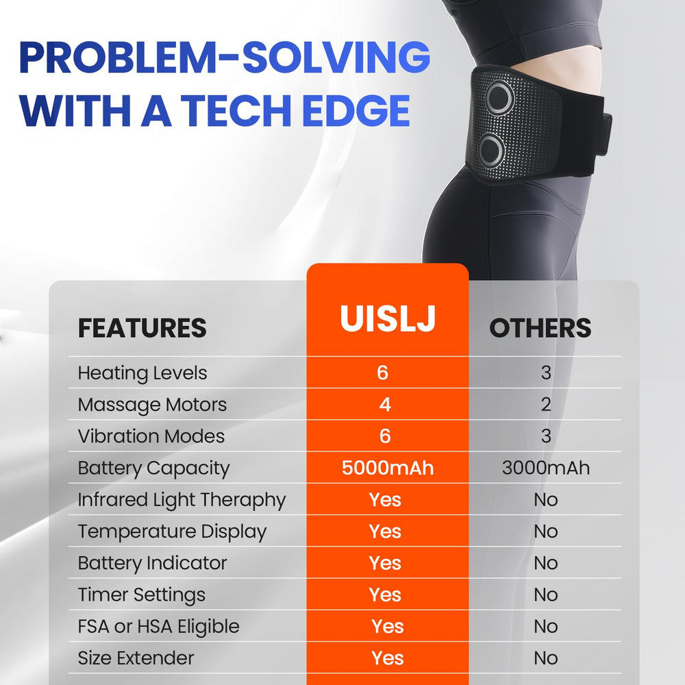 UISJL extension strap ensures comfortable fit up to 66 inches waist