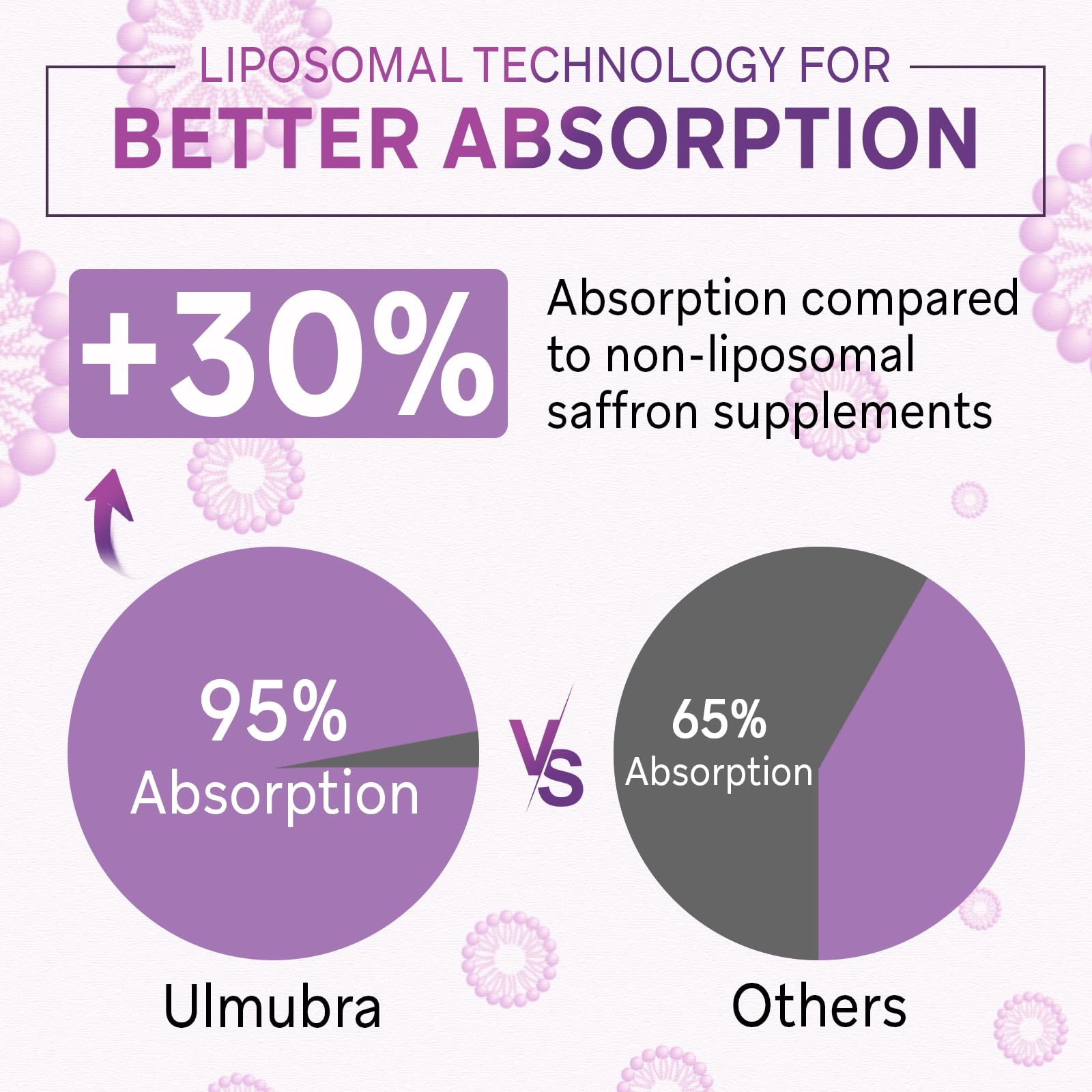 Packaging box for Ulmubra liposomal saffron supplement with clean label