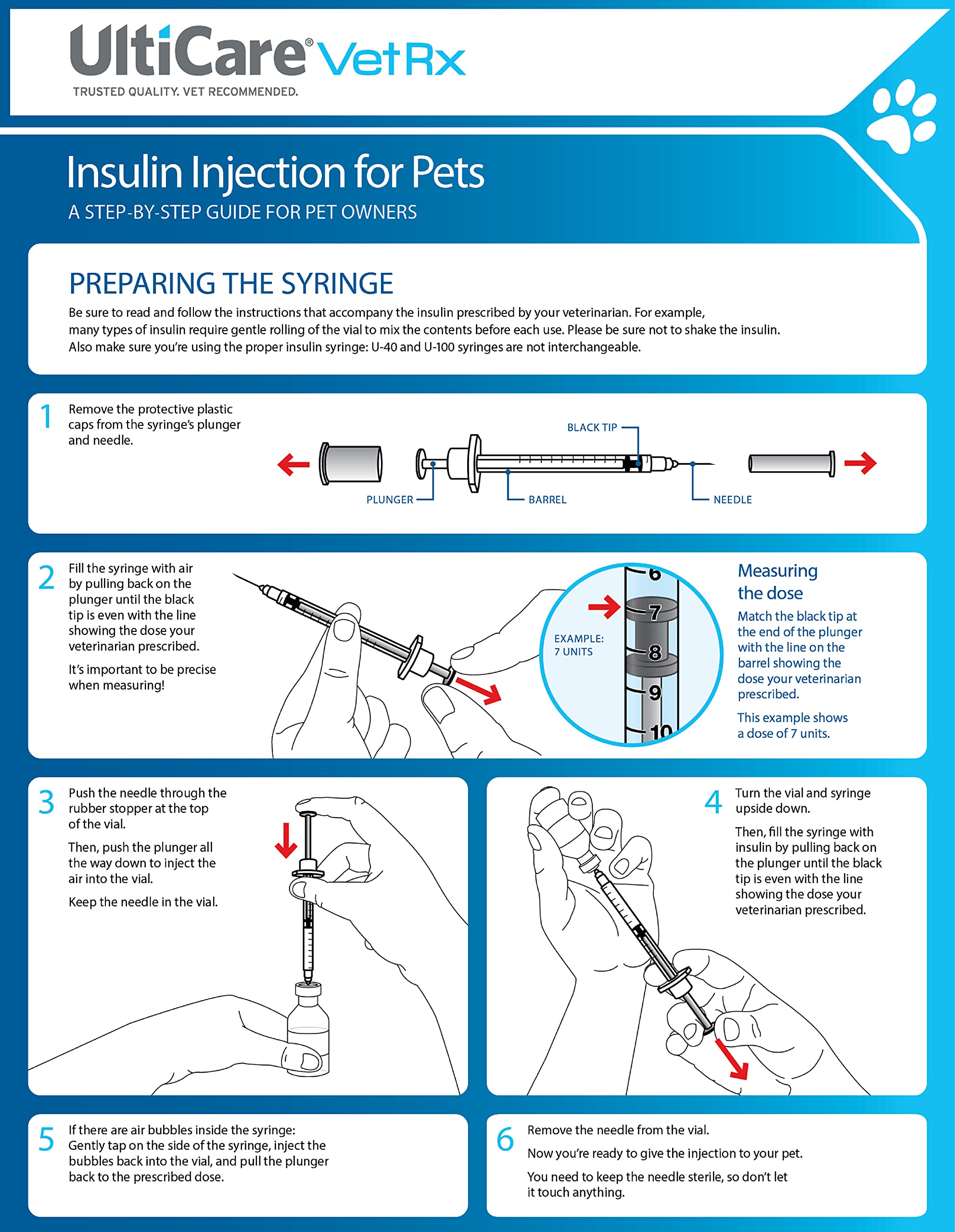 UltiCare VetRx U-40 syringes compatible with any U-40 insulin strength.