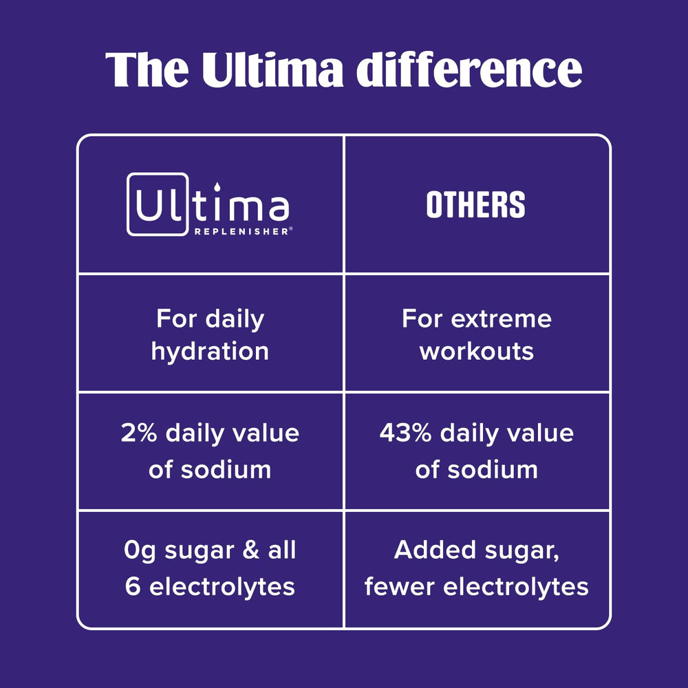 Mixing Ultima Replenisher in glass of water for quick refreshment.