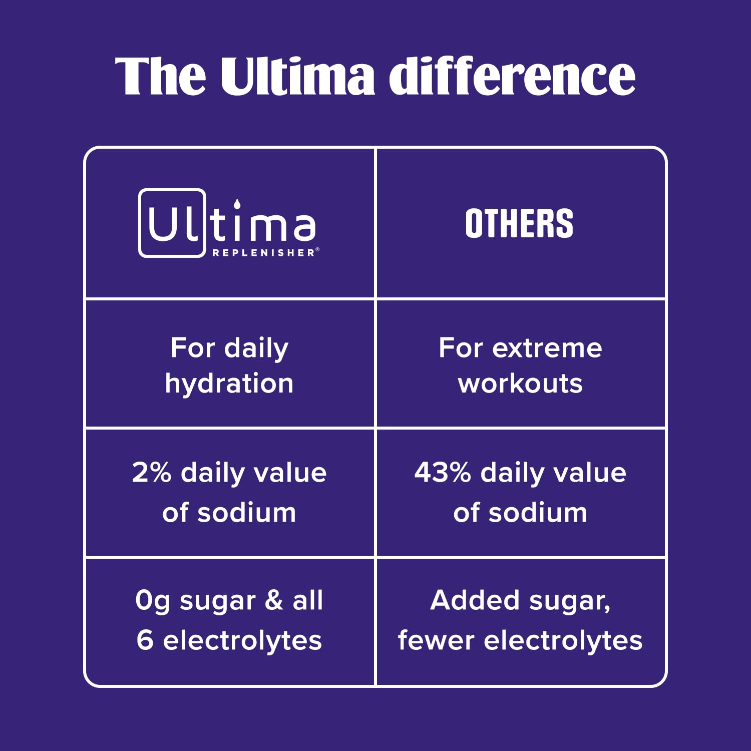 Ultima Replenisher orange stickpack for fresh, clean hydration