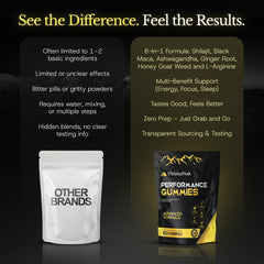UltimaPeak Daily energy and focus gummies in packaging for routine use.