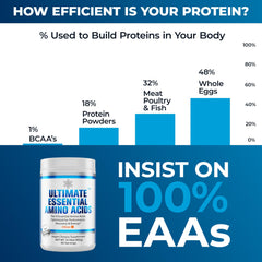 Shaker with Ultimate EAA powder providing a smooth citrus mix.