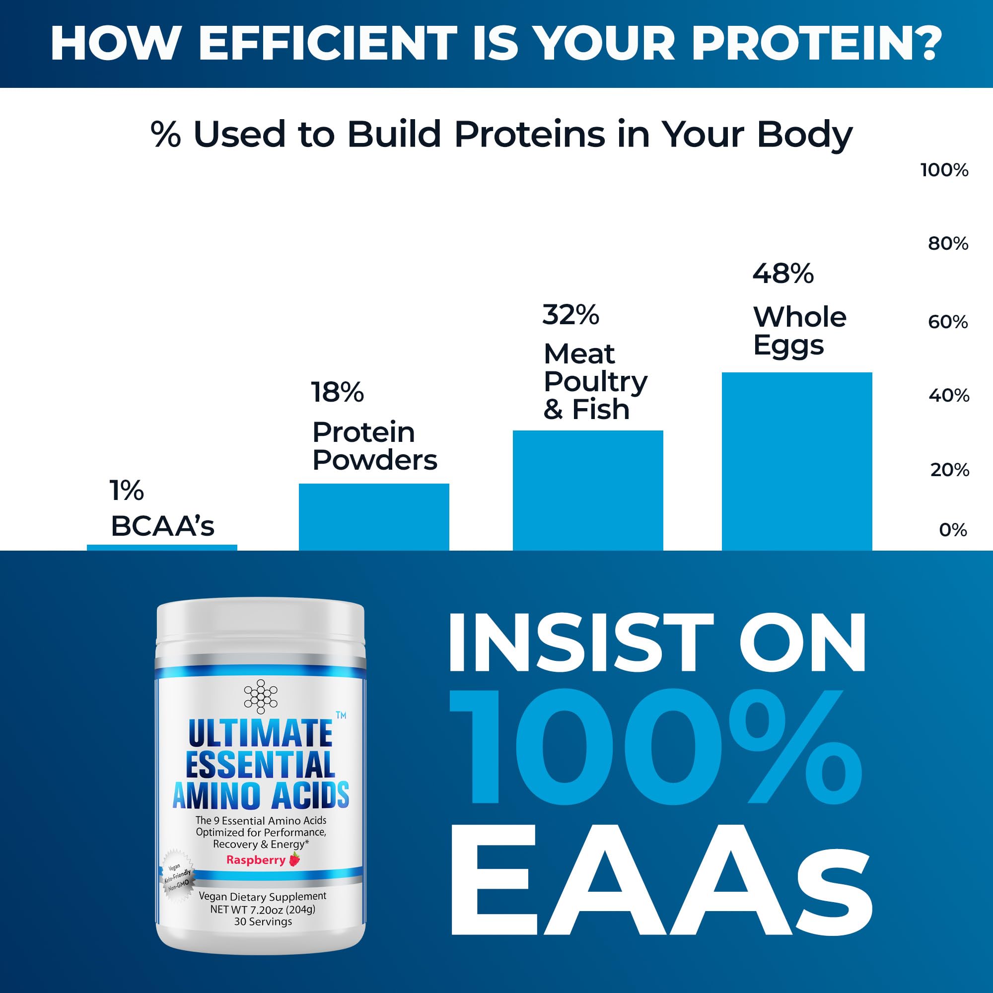 Berry flavored Ultimate EAAs drink ready to sip after mixing.