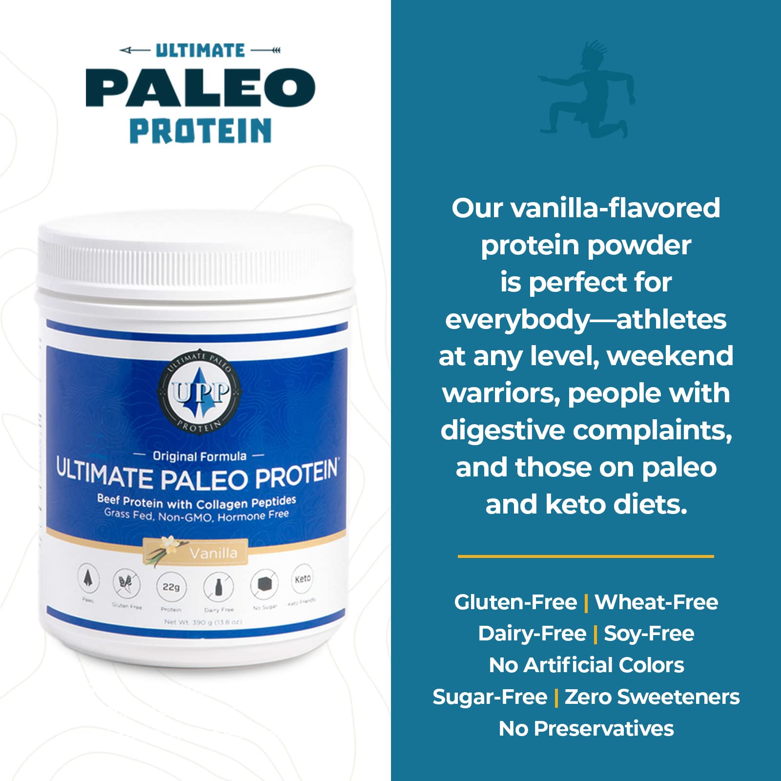 Ingredient collage showing collagen peptides and grass-fed protein.