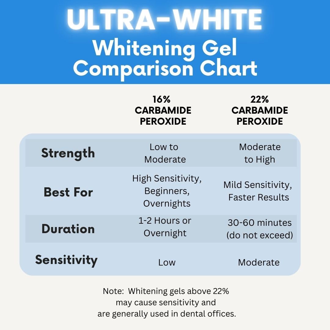 Ultra White coffee stain removal demonstration highlighting stain-targeting power.