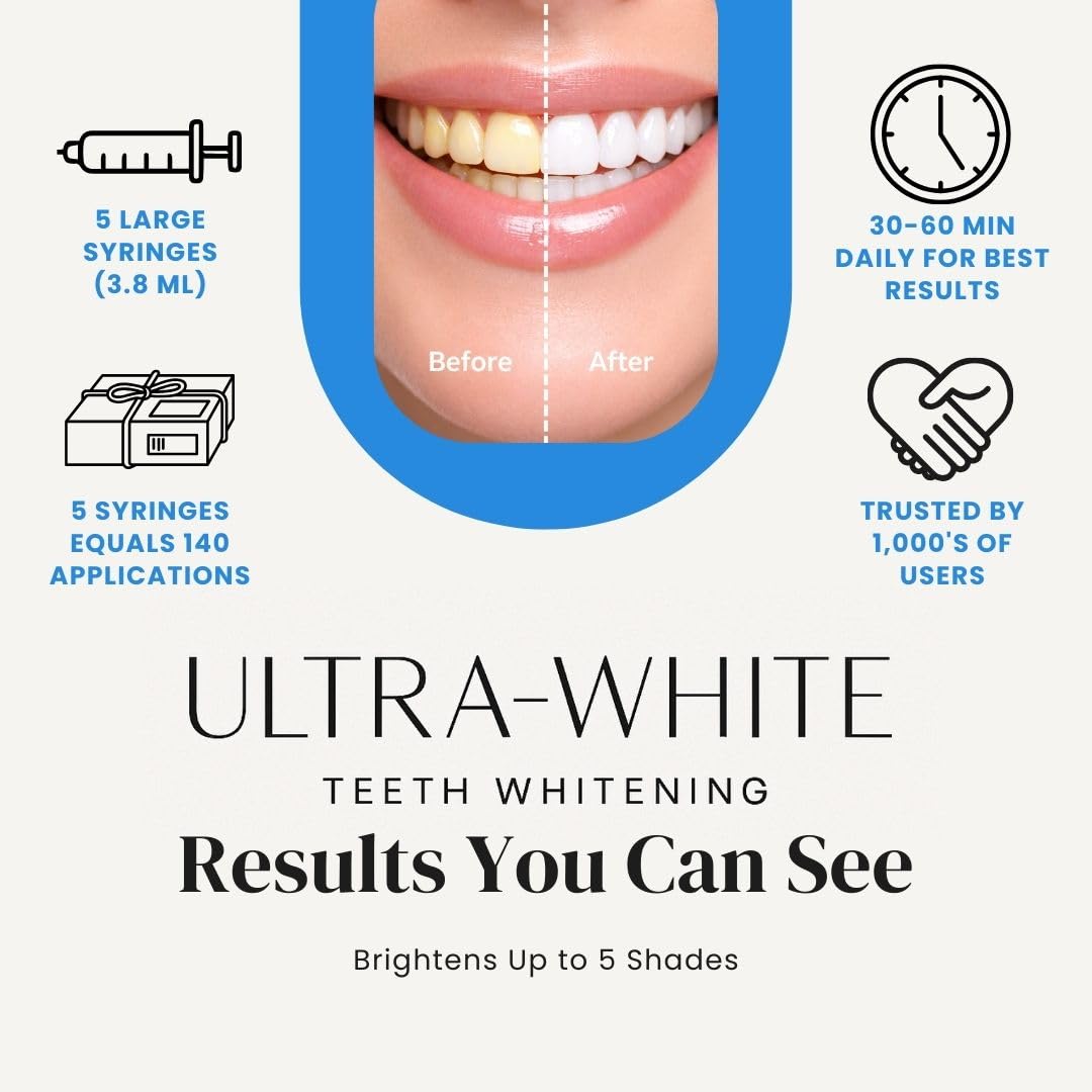 Ultra White USA-made dentist-developed formula inspires trusted whitening.