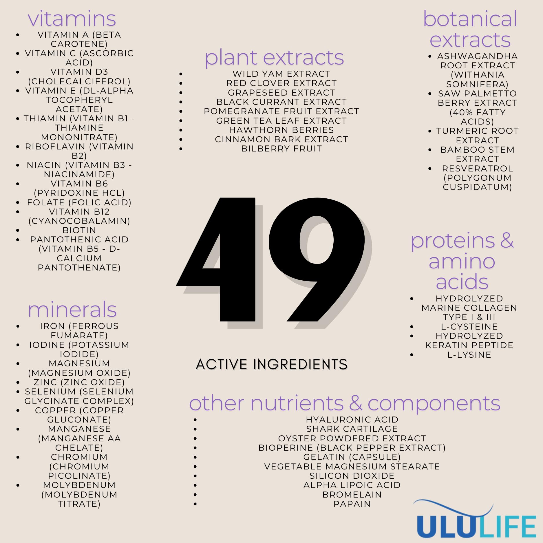 Lifestyle shot of daily routine with ULULIFE tablets.
