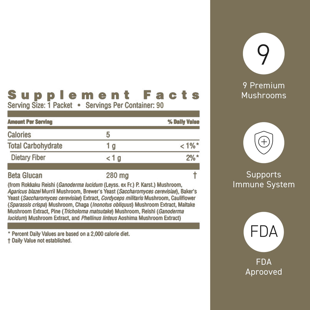 Umeken brand history image reinforcing trusted beta glucan supplementation