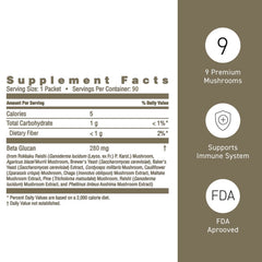 Umeken brand history image reinforcing trusted beta glucan supplementation