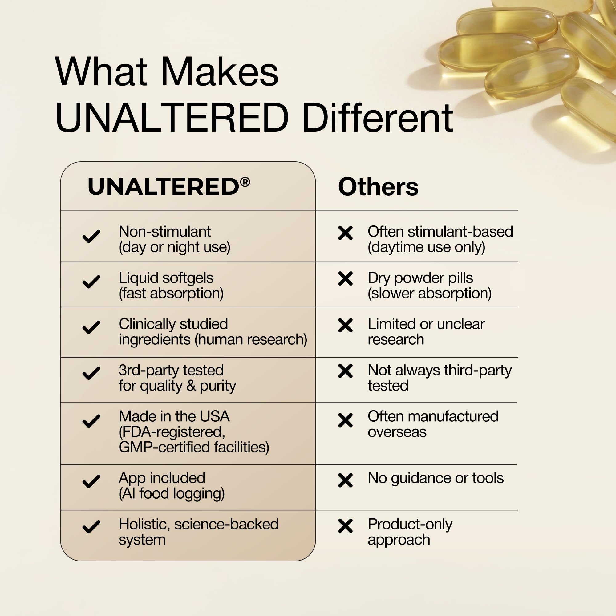 UNALTERED Capsule formula offers long-term body composition support
