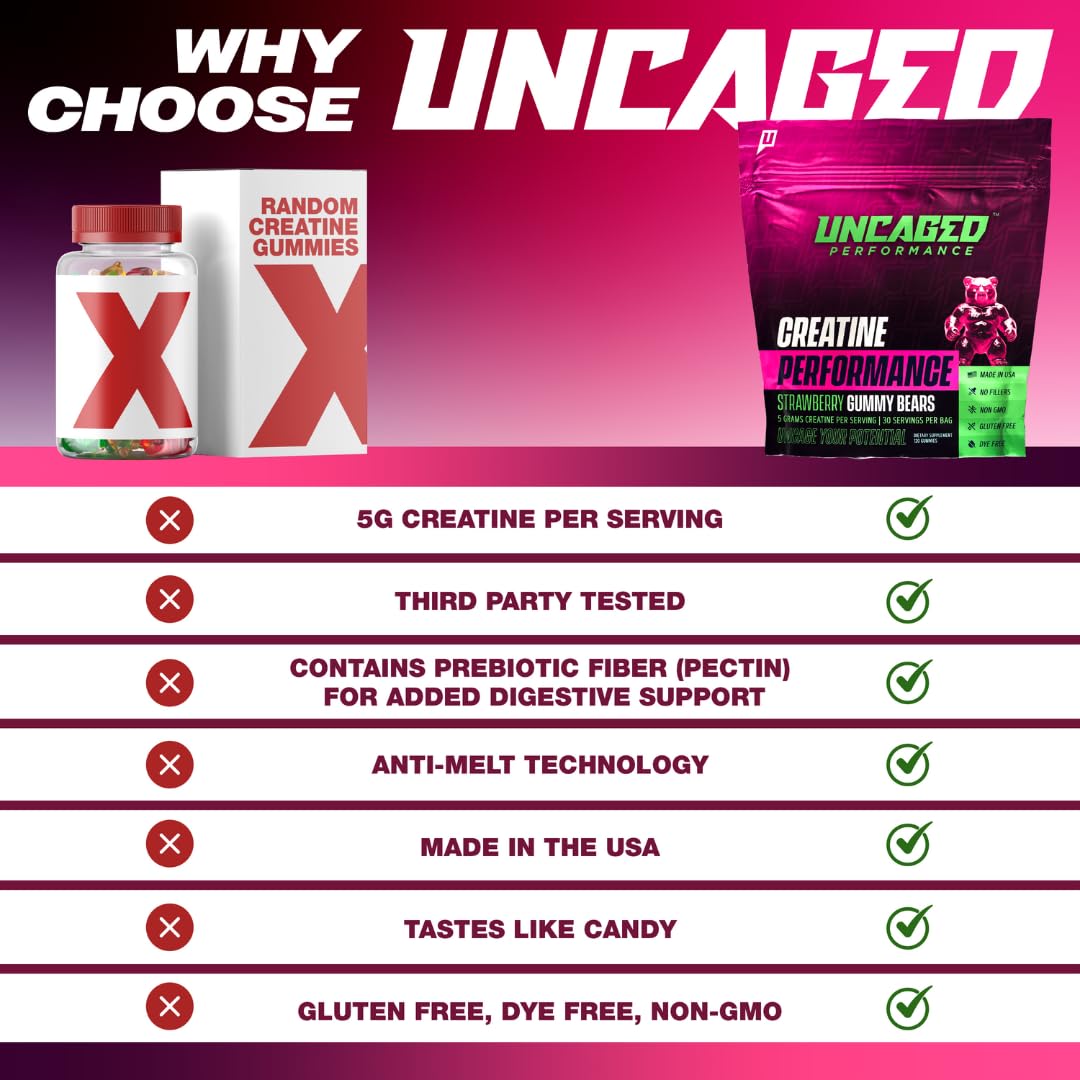 Packaging for Uncaged Performance creatine monohydrate gummies, showcasing simple daily supplementation.