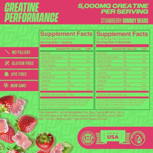 Serving plate showing daily use of Uncaged Performance gummies before workouts.