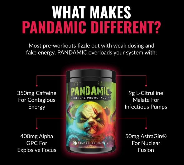Underground Bio Labs Panda Supps Pandamic Extreme Pre-Workout front label AstraGin hints at absorption