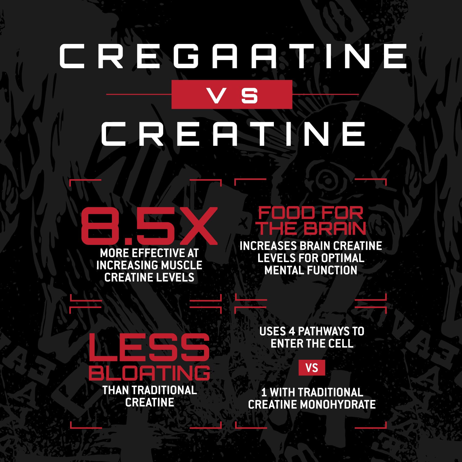 Unmatched CreGAAtine capsules 180-count for convenient daily dosing