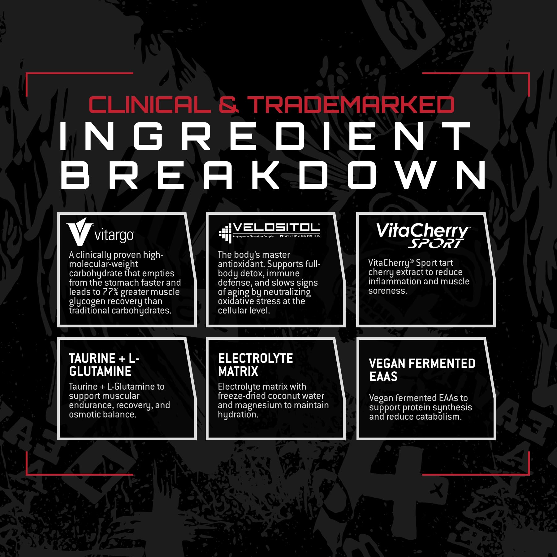 Unmatched Intra Workout Powder Vitargo carbs graphic for quick refuel between sets