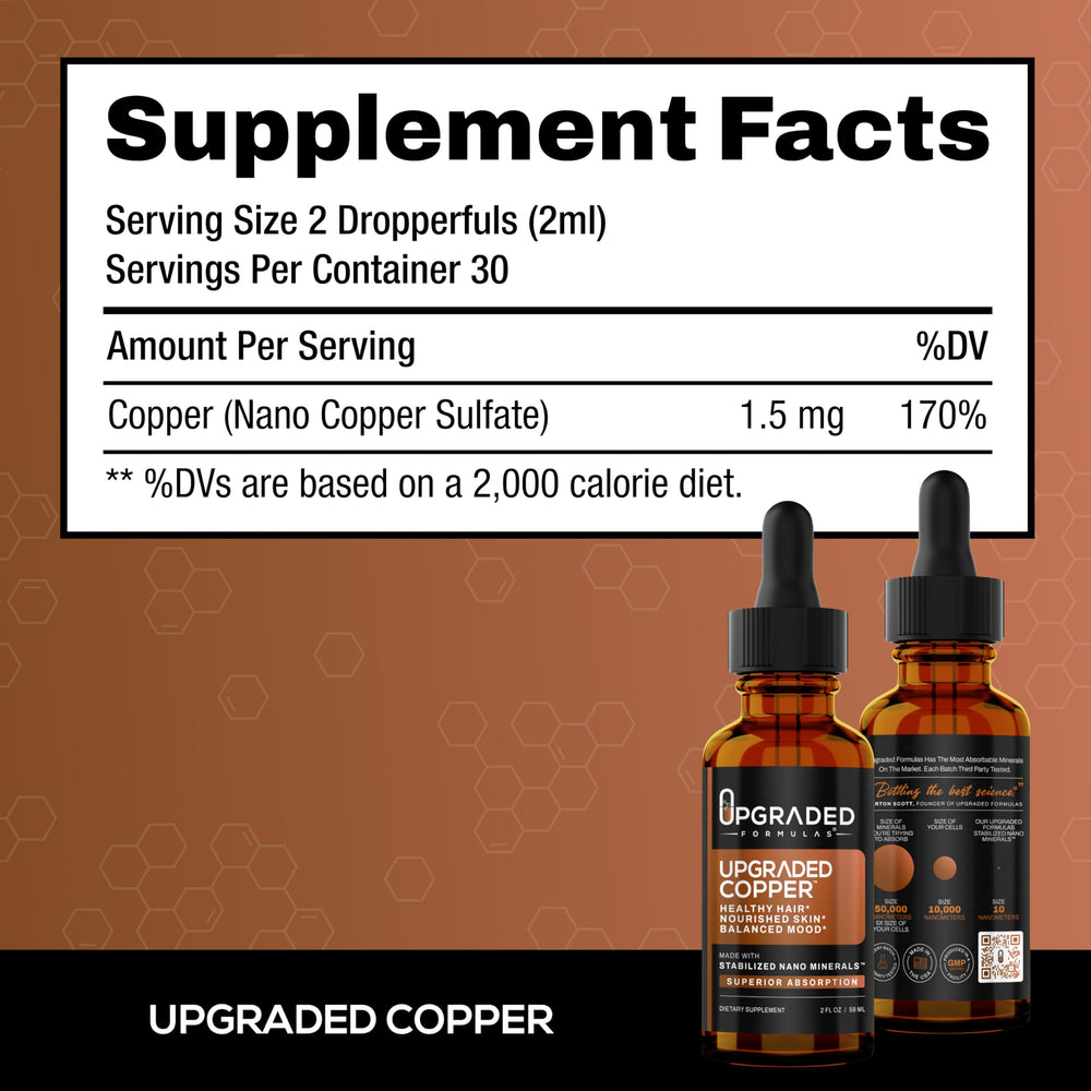 Upgraded Formulas Copper liquid nano minerals dropper illustrates accurate dosing.