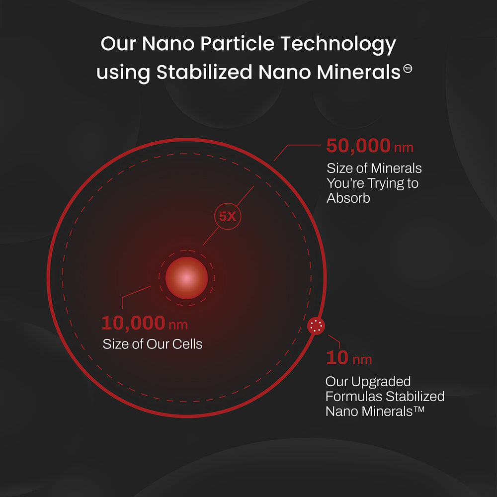 Upgraded Formulas Mood nano-mineral absorption graphic illustrating high bioavailability