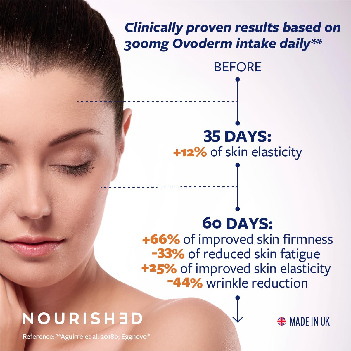 Upsa Nourished Collagen Skin Lift Ovoderm complex emphasizes collagen-rich formulation.