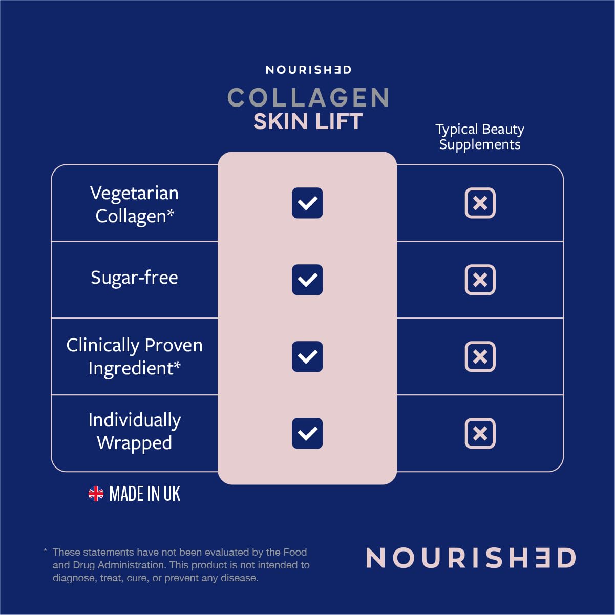 Upsa Nourished Collagen Skin Lift Vitamin C and minerals support normal skin health.