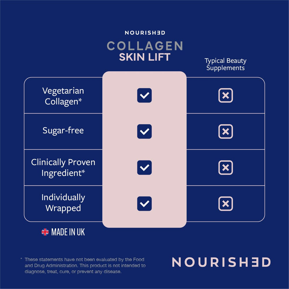Upsa Nourished Collagen Skin Lift Vitamin C and minerals support normal skin health.