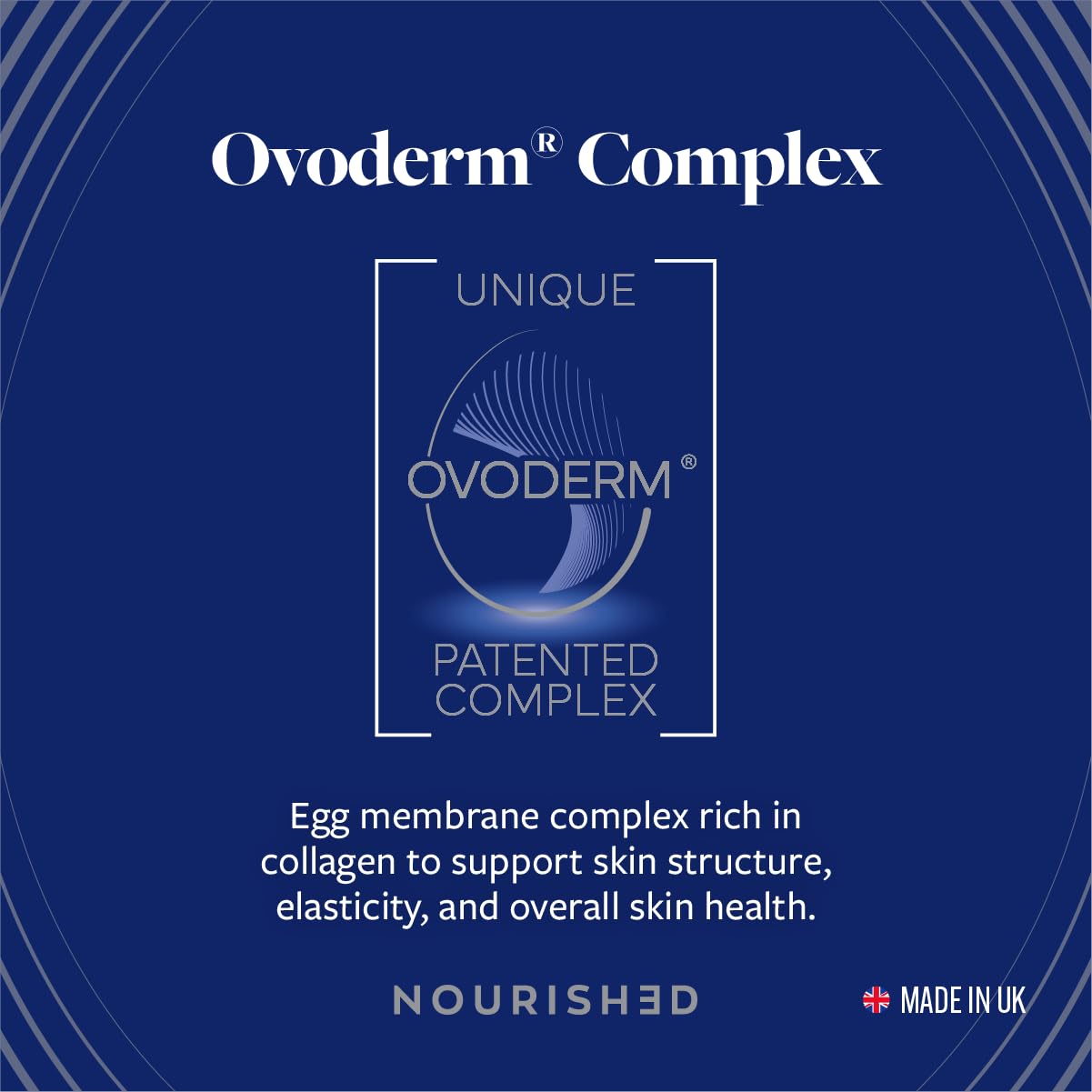 Upsa Nourished Collagen Skin Glow with Ovoderm complex image illustrating collagen, elastin, hyaluronic acid.