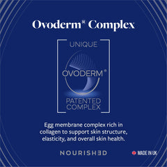 Upsa Nourished Collagen Skin Glow with Ovoderm complex image illustrating collagen, elastin, hyaluronic acid.