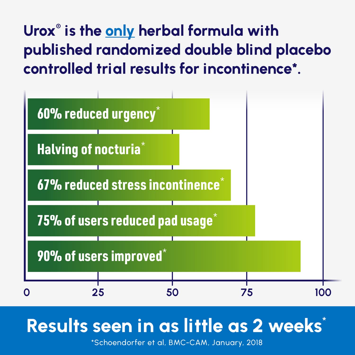 UROX daily-use image shows easy integration into foods or drinks.