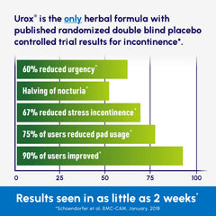 UROX daily-use image shows easy integration into foods or drinks.