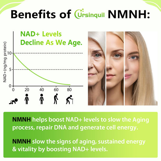 Ursinquil NMNH lozenges packaging highlights convenient on-the-go NAD support.