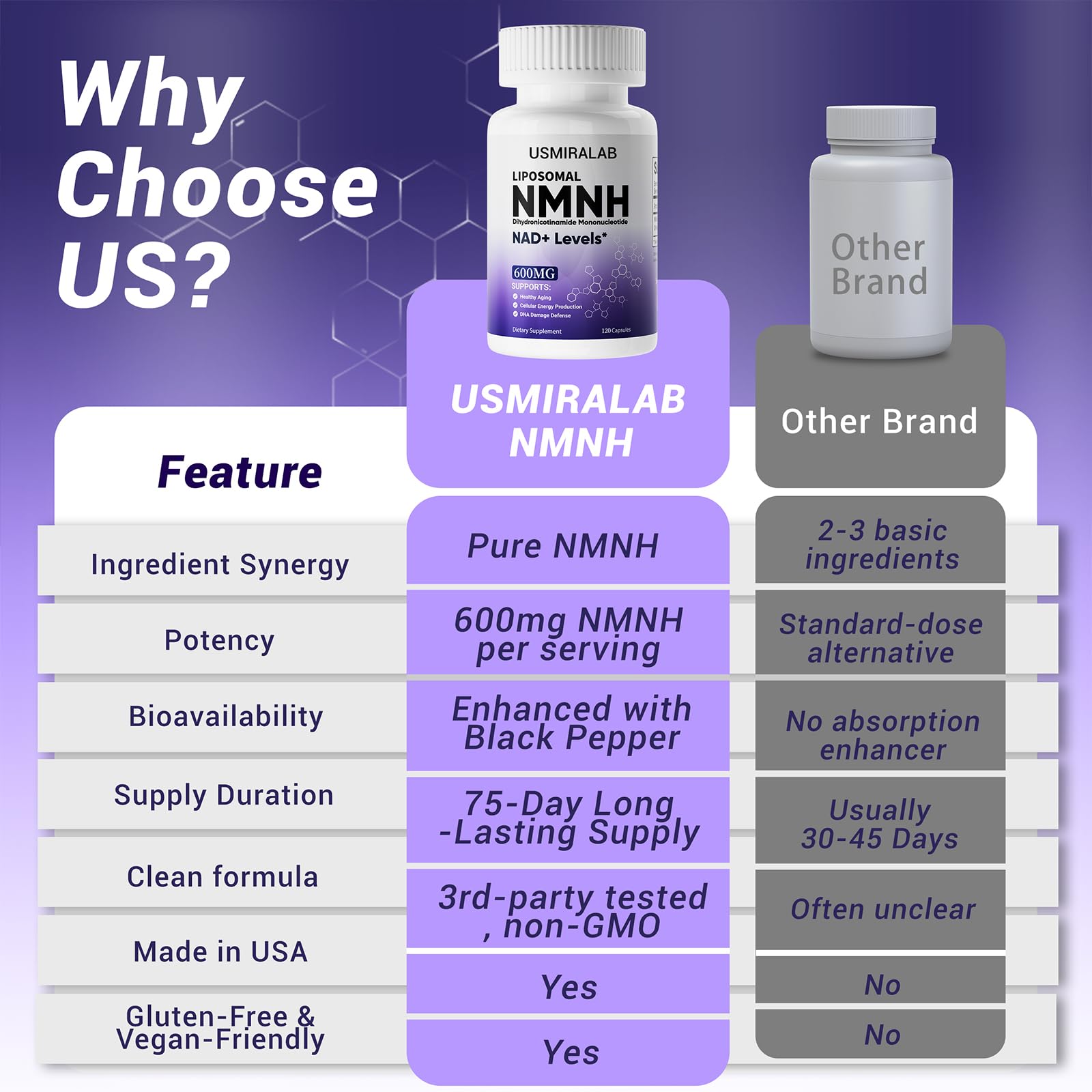 One capsule per day visual on USMIRALAB NMNH bottle