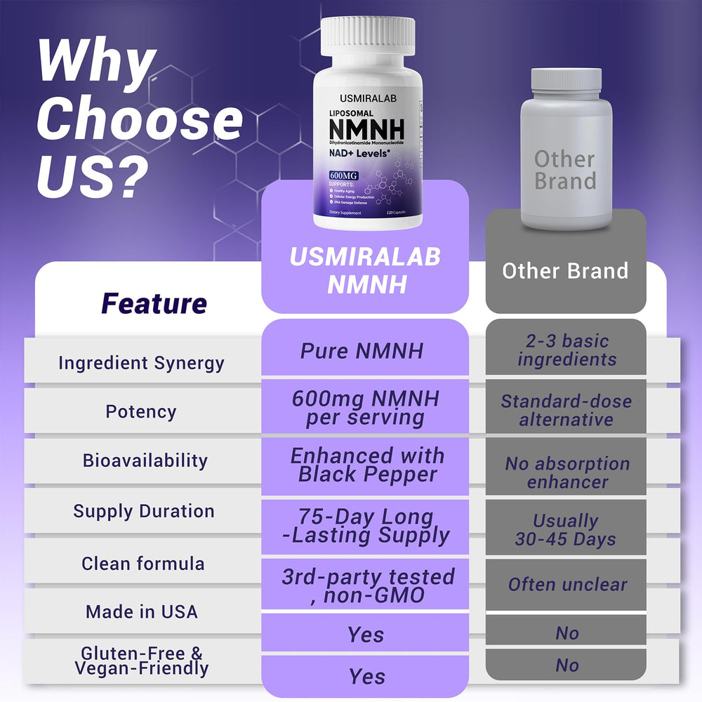 One capsule per day visual on USMIRALAB NMNH bottle