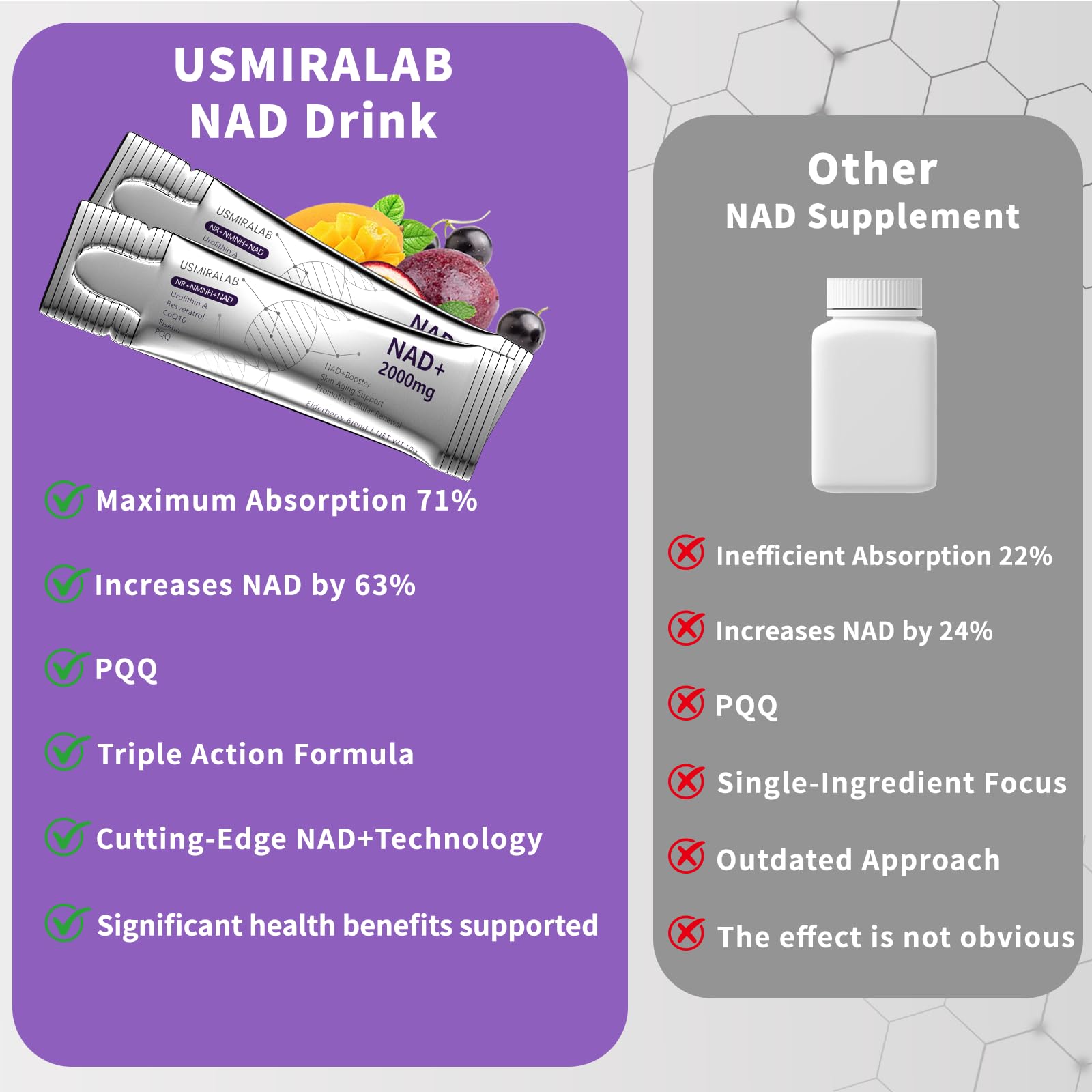 USMIRALAB NAD+ packets ingredients list showing NR, resveratrol, PQQ and quercetin.