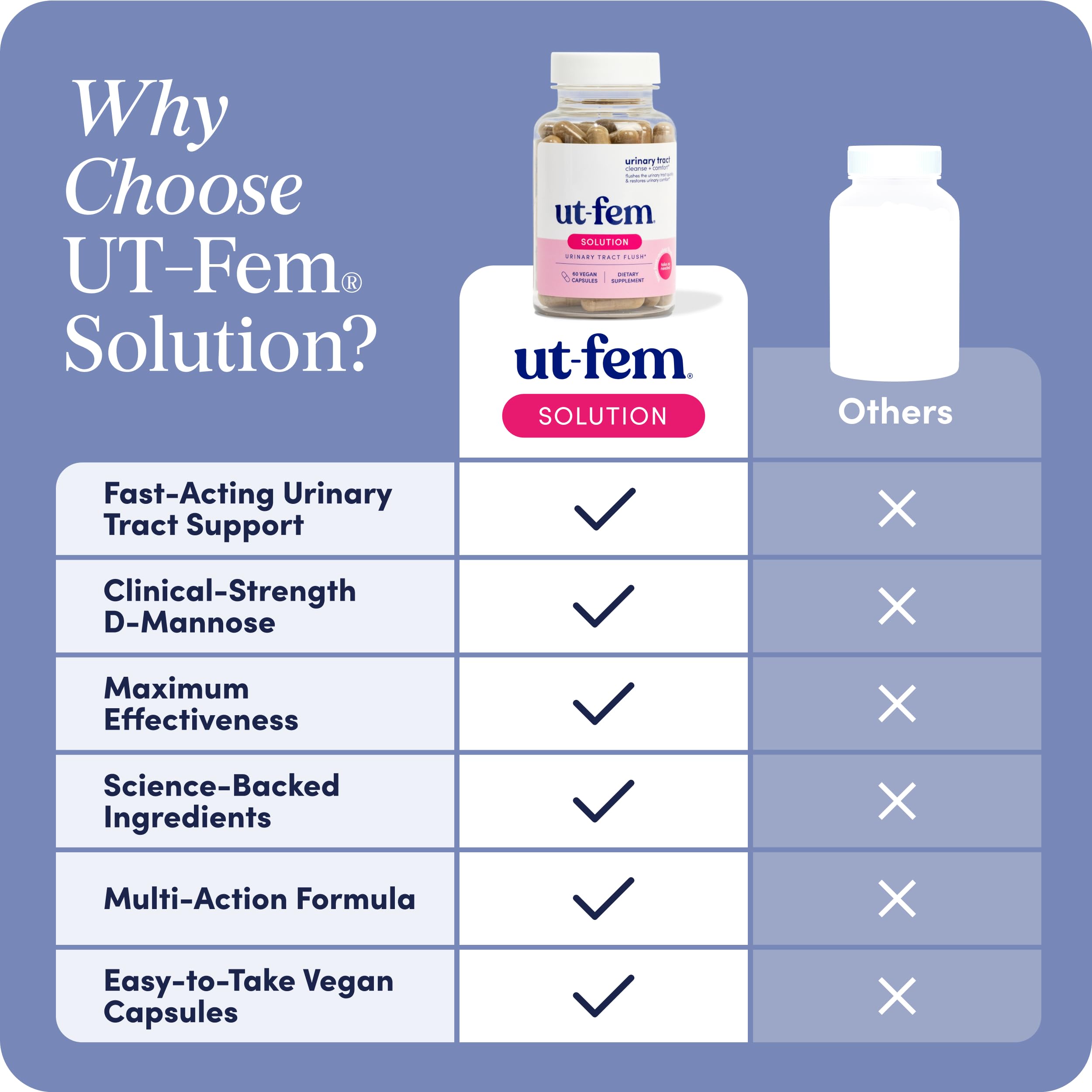 UT-Fem Solution packaging on display with clear product details.