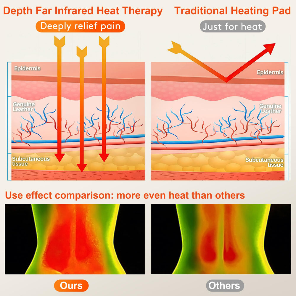 UTK belt control showing three heat settings for personalized comfort.